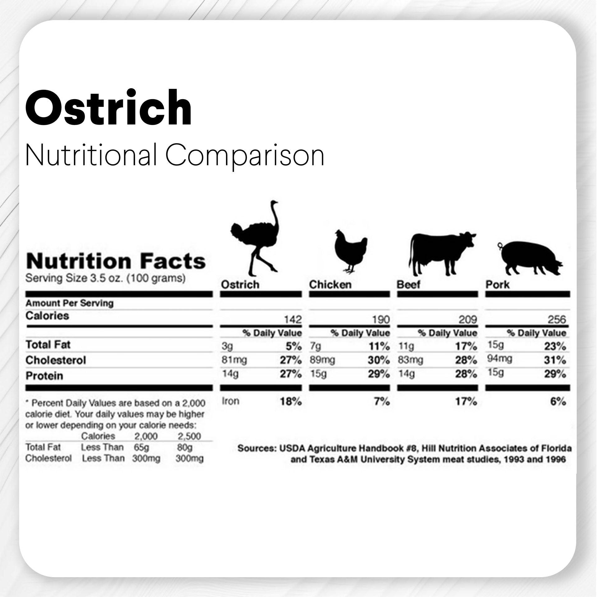 Moderate Chewer Trial Pack — 6 Ostrich Treats for Everyday Chewers